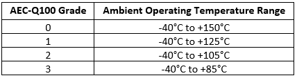 Criteria Labs Blog Graphic | Understanding Automotive Certification Standards for Electronic Components