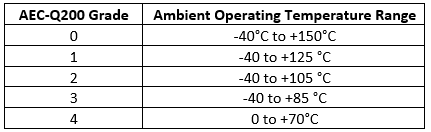 Criteria Labs Blog Graphic | Understanding Automotive Certification Standards for Electronic Components