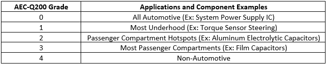 Criteria Labs Blog Graphic | Understanding Automotive Certification Standards for Electronic Components