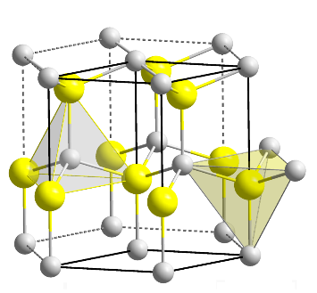 Gallium Nitride (GaN) Structure Blog Graphic