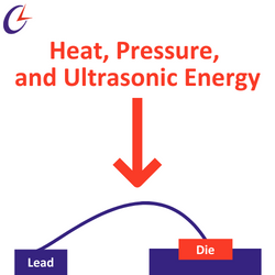 Criteria Labs Blog Graphic | Wire Bonding for High-Reliability RF Device Applications Thermosonic