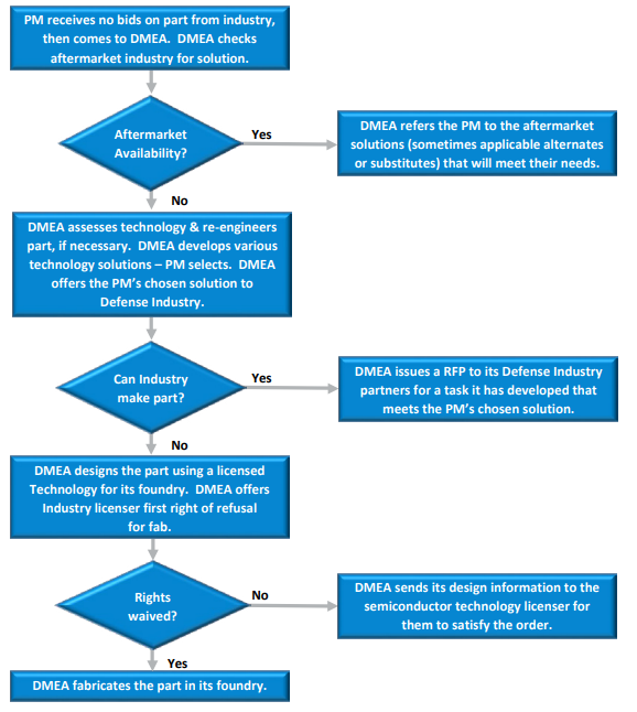 Criteria Labs Blog Graphic | What is DMEA Trusted and why is it important blog graphic 1